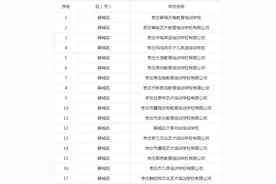 枣庄校外培训机构“白名单”来了！附专项整治举报电话图片