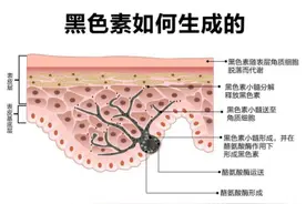 肌肤暗黄有色斑？吉米雪颜素美白淡斑体验套让肌肤重生图片