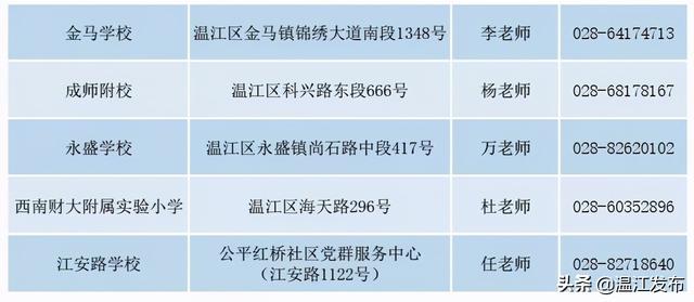 成都市温江区2021年小学一年级本地户籍适龄儿童入学学区划分公告