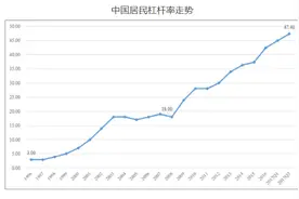 贷款买房是世纪骗局，尤其在经济下行，房价横盘的时候图片