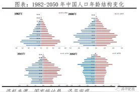 任泽平建议：生三孩应该减税甚至发钱，因为生孩子是有成本的图片