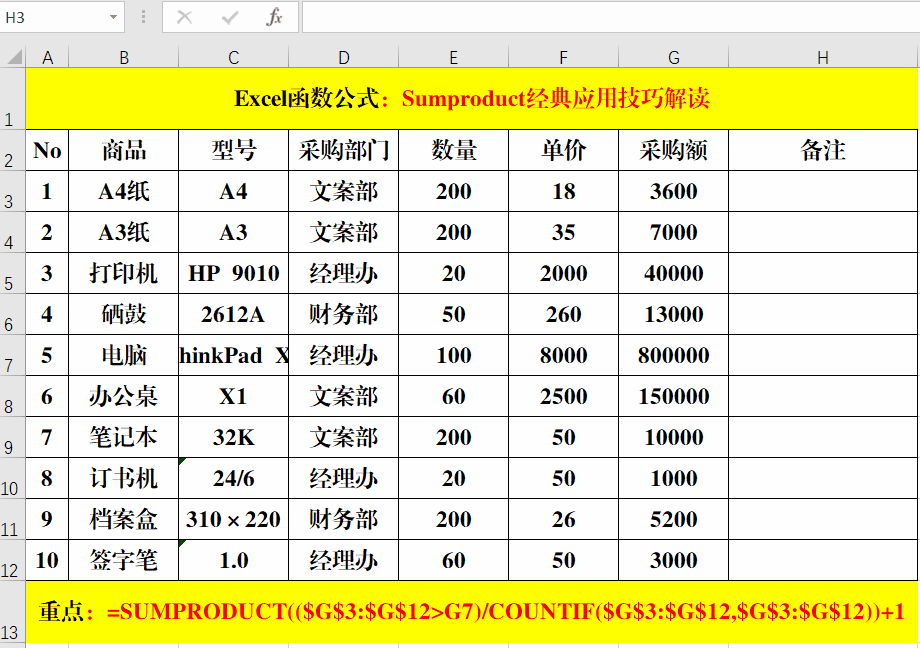 Excel函数之Sumproduct，7个经典用法，你真的都了解吗？