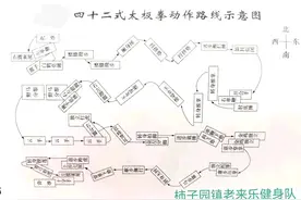 42式太极拳练习路线图图片