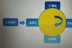 一心堂的药为什么能卖那么贵？图片