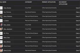 2021全球“高被引科学家”出炉! 中国内地935人次居全球第二！图片