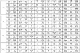 2020届大连高三一模分数段公布图片