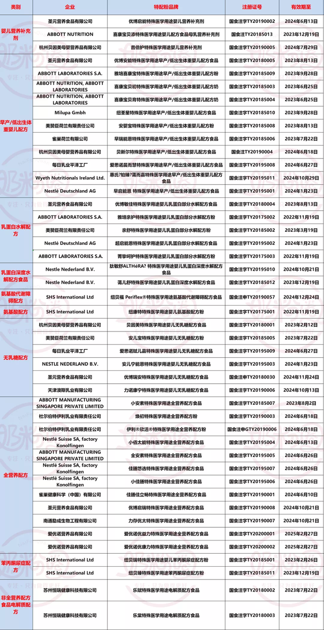 小心！你给婴儿买的特配粉可能是固体饮料