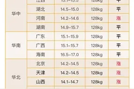 明日猪价：降不下来的猪价！究竟是什么原因？附11月9日猪价表图片