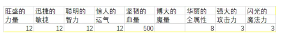 冒险岛灵魂宝珠介绍与选择建议