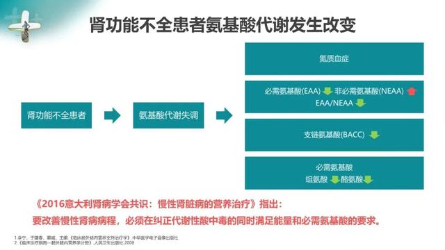 肾病补氮学问大：支链氨基酸注射液在肾病患者中的应用