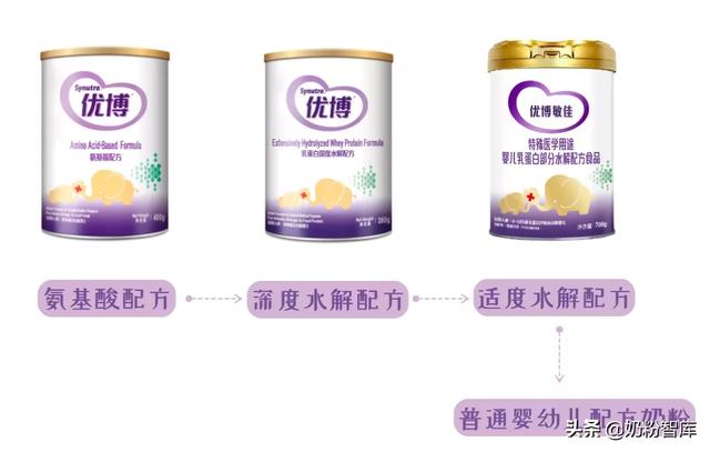 识别宝宝蛋白过敏信号,get敏宝科学喂养指南