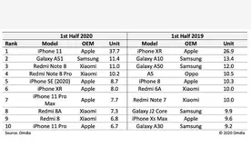 2020年了还推荐iPhone11，是坑你还是真心？原因有三图片