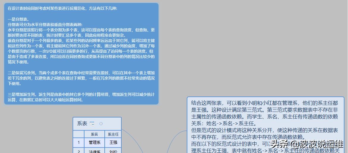 分享一份精心总结的数据库范式图解,值得收藏插图7 分享一份精心总结的数据库范式图解,值得收藏