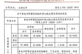 即墨征收46公顷土地，涉及这20多个村图片