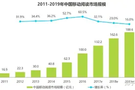 微信读书VS网易蜗牛读书 竞品报告分析图片