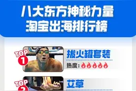 淘宝发布东方神秘力量出海榜 拔火罐清凉油早已火到海外图片