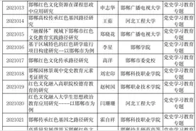 邯郸市2021年度哲学社会科学规划重点课题立项项目图片