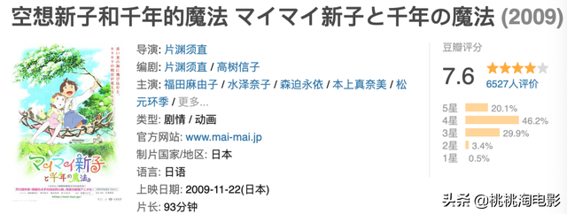 50部最重要的日本动画电影，你都看了么？
