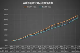 000538 云南白药图片