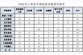 给钱就评、量钱评级，国内评级行业为何乱象频发？图片