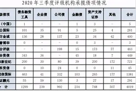 给钱就评、量钱评级，国内评级行业为何乱象频发？图片