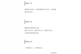 枣庄市各中学2020年中考录取分数线汇总图片