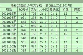 李笑岚3D第2021102期推荐：和值看好20图片