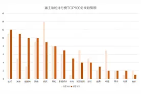 1周抖音涨粉100万+，她竟然只用8个字就能轻松涨粉？图片