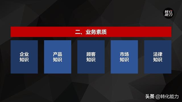 ������Ӫ����Ա�������������Խ��������ѵppt