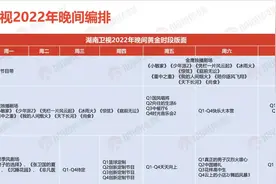 湖南卫视电视剧编排单曝光，《余生》不在名单中，9成可能已被退图片