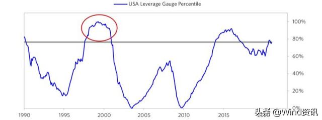 股市泡沫是什么意思（六项指标读懂市场泡沫）