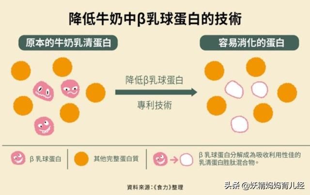 高价”配方奶“变饮料，医生：奶粉有这个标志才安全，妈妈要牢记