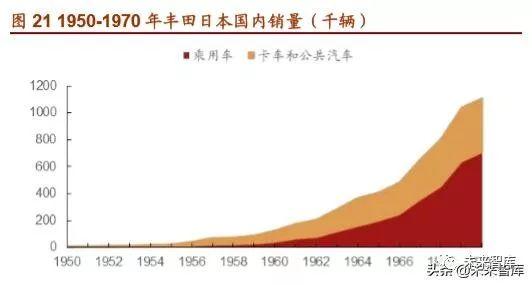 丰田汽车的崛起之路，从纺织厂到世界顶尖汽车制造商