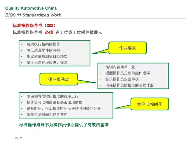 biqs是什么体系