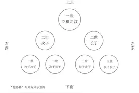 墓葬的三种格局图片