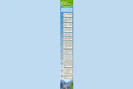 最泰安长图｜保护泰山石，出招实打实！这些年，泰安放出的护石大招……图片