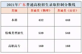 湖北、广东、福建分数线已出炉，网友：特殊类型招生线是一本线？图片