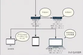 许迎果 第213期 openwrt旁路由模式设置教程图片