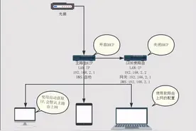 许迎果 第213期 openwrt旁路由模式设置教程图片