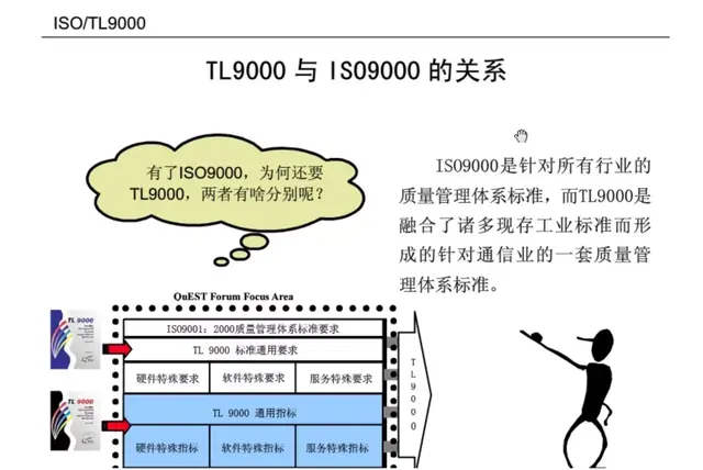 想做好质量管理，这些基础知识你都掌握了吗？-第17张图片-90博客网