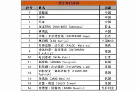 乒乓球年度总决赛种子球员排名公布，比赛奖金出炉，一轮游有钱拿图片