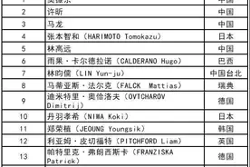 乒乓球年度总决赛种子球员排名公布，比赛奖金出炉，一轮游有钱拿图片