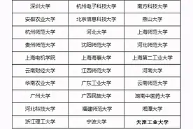 超30所双非院校考408图片