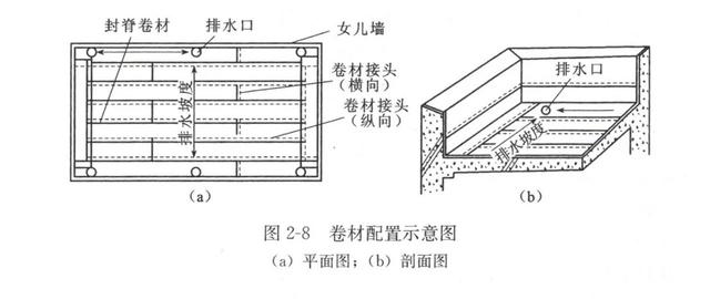 卷材防水层施工工艺顺序（防水卷材的铺贴顺序方向和搭接方法）