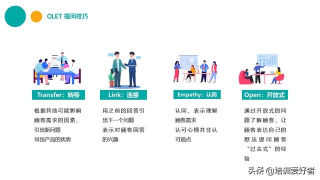 大厂都在用的销售话术和技巧培训课件(附源文件下载)