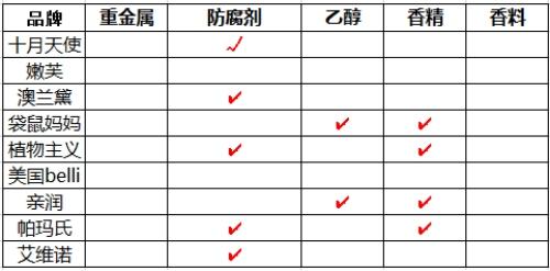 孕妇适合不适合用身体乳