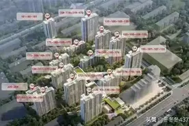 保定楼市里错误的购房关注点，你有几个？图片