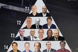 NBA教练金字塔排名：德帅五档！科尔四档，波波维奇禅师一档！图片