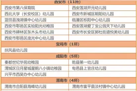 榆林新增9所陕西省示范幼儿园图片