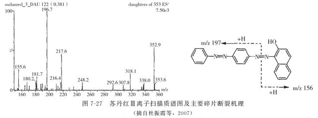 动物源性食品中有害化学物质及污染物的检测———苏丹红
